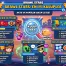 Brawl Stars En İyi Kulüpler – Aktif ve Popüler Kulüp Listesi
