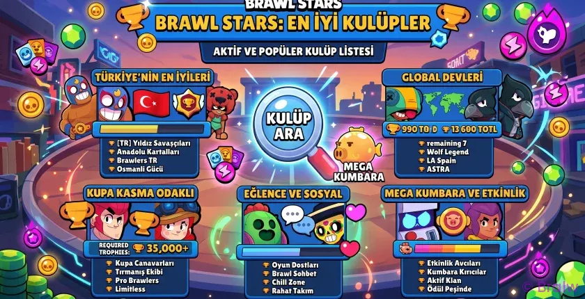 Brawl Stars En İyi Kulüpler – Aktif ve Popüler Kulüp Listesi