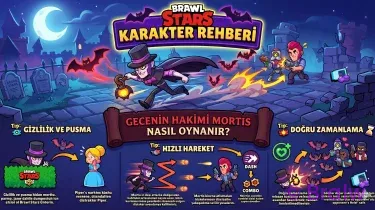Brawl Stars En Güçlü Karakterler Rehberi 2026: Kupa Kasma Taktikleri ve Meta Listesi