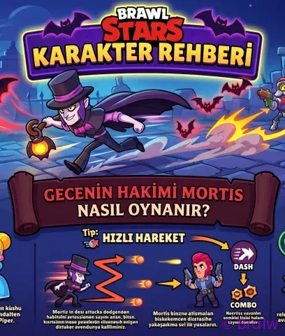 Brawl Stars Karakter Rehberi: Mortis Taktikleri ve Detaylı Oynanış Rehberi