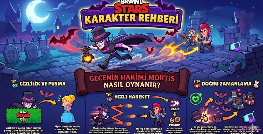 Brawl Stars Karakter Rehberi: Mortis Taktikleri ve Detaylı Oynanış Rehberi Brawl Stars Karakter Rehberi: Mortis Taktikleri ve Detaylı Oynanış Rehberi