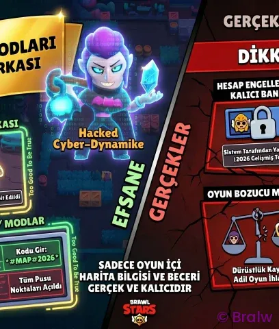 Brawl Stars Gizli Harita Kodları 2026 (Duvar Arkası Görme)