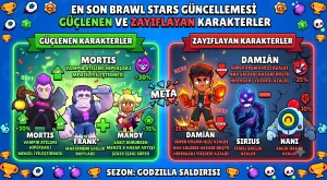 En Son Brawl Stars Güncellemesi Güçlenen ve Zayıflayan Karakterler