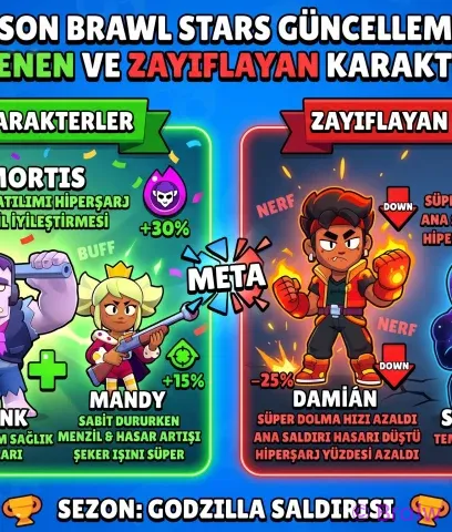 En Son Brawl Stars Güncellemesi Güçlenen ve Zayıflayan Karakterler