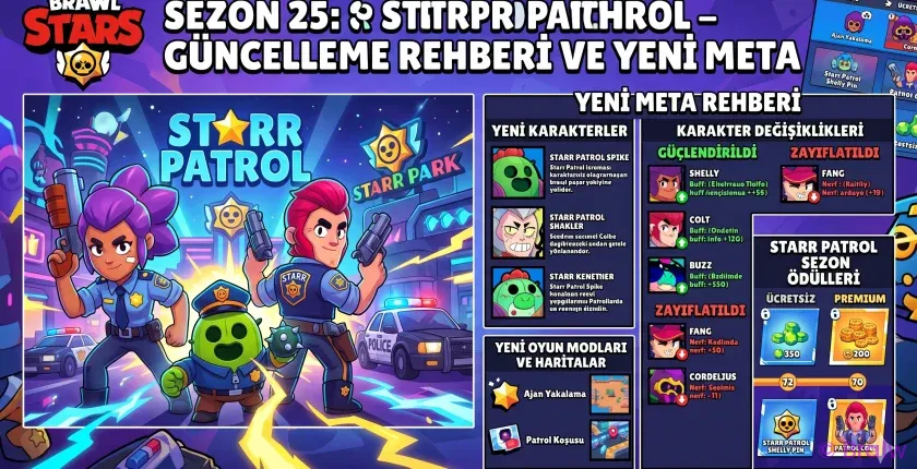 Brawl Stars Güncellemeleri ve Sezonlar: Starr Patrol Sezonu Rehberi (2026) Brawl Stars Güncellemeleri ve Sezonlar: Starr Patrol Sezonu Rehberi (2026)