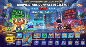 Brawl Stars Sürpriz Güncelleme: Dengelemeler, Karakter Buff ve Nerf Listesi