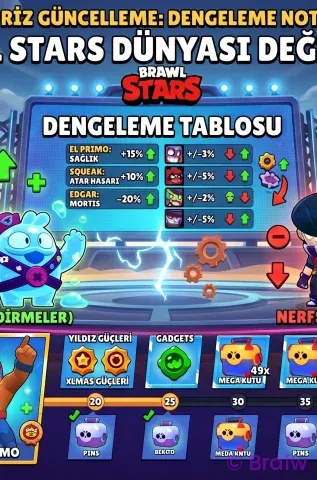 Brawl Stars Sürpriz Güncelleme: Dengelemeler, Karakter Buff ve Nerf Listesi