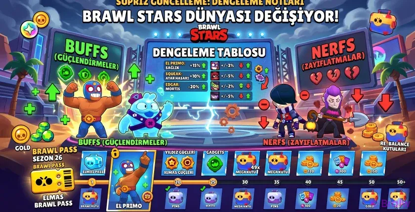 Brawl Stars Sürpriz Güncelleme: Dengelemeler, Karakter Buff ve Nerf Listesi