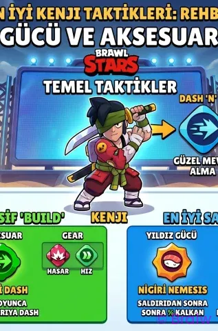 Brawl Stars En İyi Kenji Taktikleri: Yıldız Gücü ve Aksesuar Seçimi