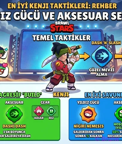 Brawl Stars En İyi Kenji Taktikleri: Yıldız Gücü ve Aksesuar Seçimi