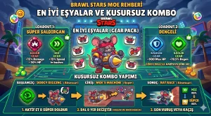 Brawl Stars Moe Rehberi: En İyi Eşyalar (Gear) ve Kusursuz Kombo Yapımı