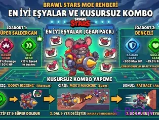 Brawl Stars Moe Rehberi: En İyi Eşyalar (Gear) ve Kusursuz Kombo Yapımı