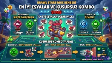 Brawl Stars Moe Rehberi: En İyi Eşyalar (Gear) ve Kusursuz Kombo Yapımı