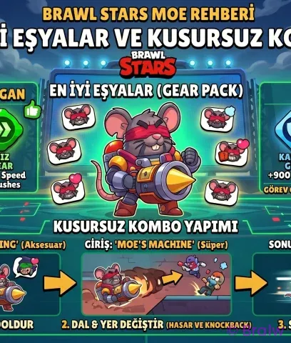 Brawl Stars Moe Rehberi: En İyi Eşyalar (Gear) ve Kusursuz Kombo Yapımı