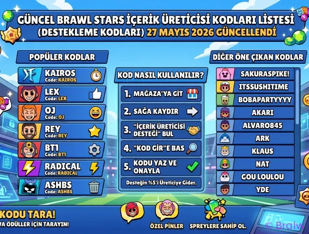 Güncel Brawl Stars İçerik Üreticisi Kodları Listesi (Destekleme Kodları)
