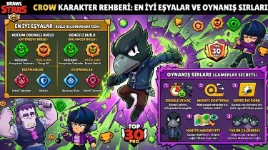 Brawl Stars Crow Karakter Rehberi En İyi Eşyalar ve Oynanış Sırları