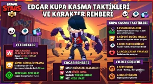 Brawl Stars Edgar Kupa Kasma Taktikleri ve Karakter Rehberi