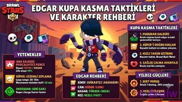 Brawl Stars Edgar Kupa Kasma Taktikleri ve Karakter Rehberi